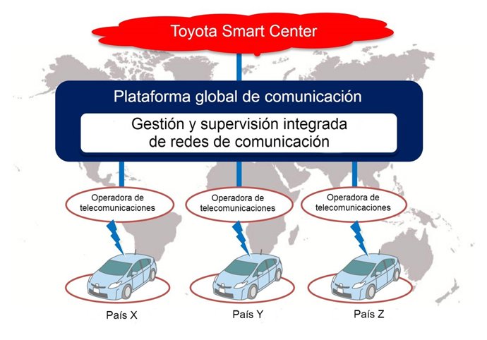 Acuerdo entre Toyota y KDDI