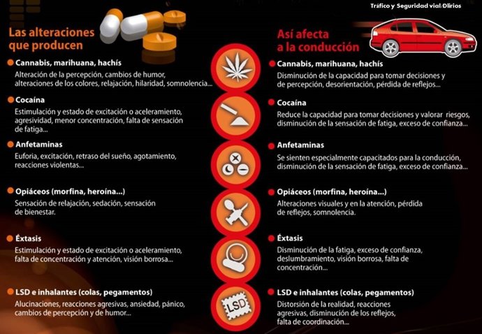 Riesgos en la conducción