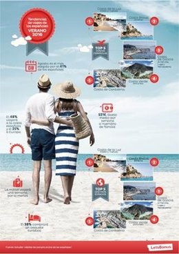 Planes para el verano