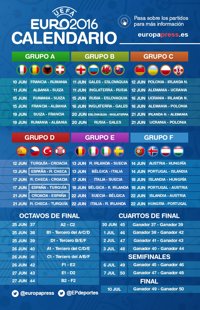 Calendario de la Eurocopa de Francia