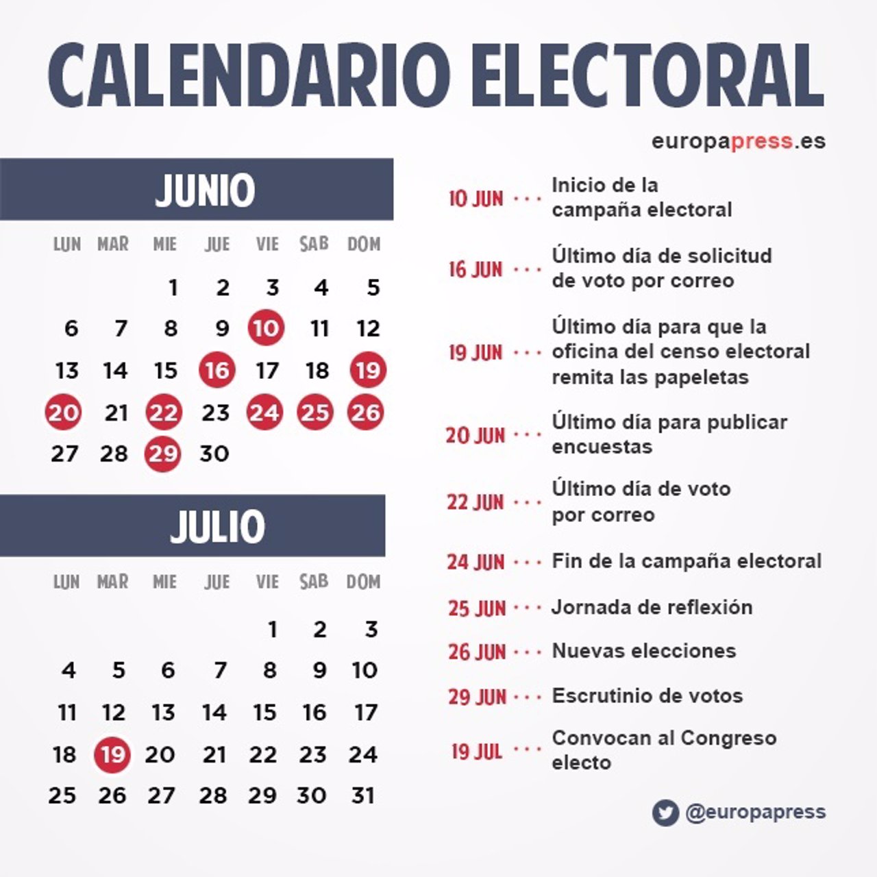 Elecciones Generales 2016 Los Hitos Del Calendario Electoral Hasta El 26 De Junio 7219