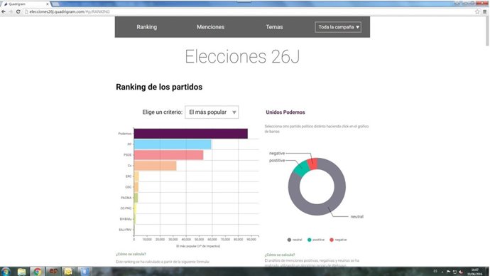 Portal Elecciones26J de Sibilare/Websays/Quadrigram