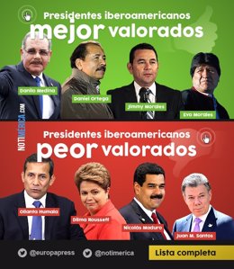 Presidentes iberoamericanos, valoración