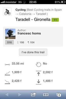 Recorrido de F.Homs en bici