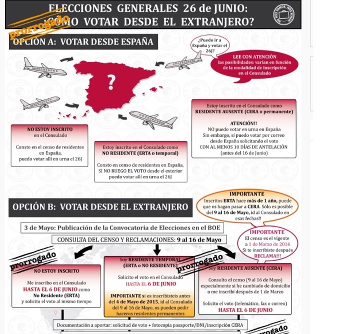Pasos para votar desde el exterior el 26J