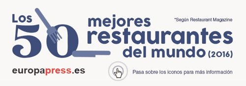 Mejores restaurantes del mundo 2016