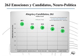 Neuropolítica