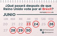 El calendario de los días posteriores al Brexit