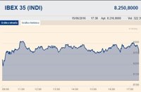 Gamesa celebra con una subida del 5,61% su fusión con el negocio eólico de Siemens