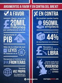 Cinco argumentos a favor y en contra del 'Brexit'