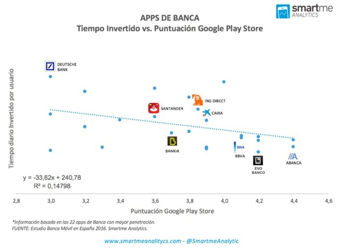 Apps