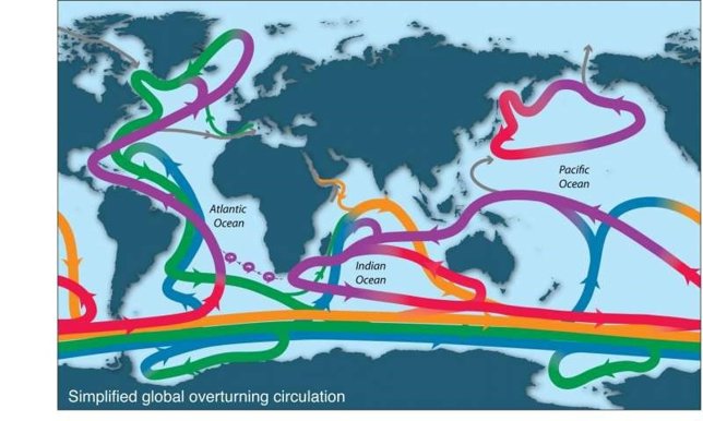 Circulación oceánica