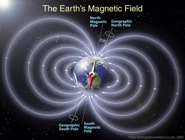 Ilustración del campo magnético terrestre