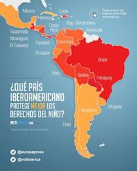 ¿Qué país iberoamericano protege mejor los derechos del niño?