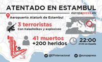 Lo que se sabe hasta ahora del atentado en el aeropuerto de Estambul