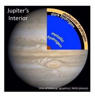 Interior de Júpiter