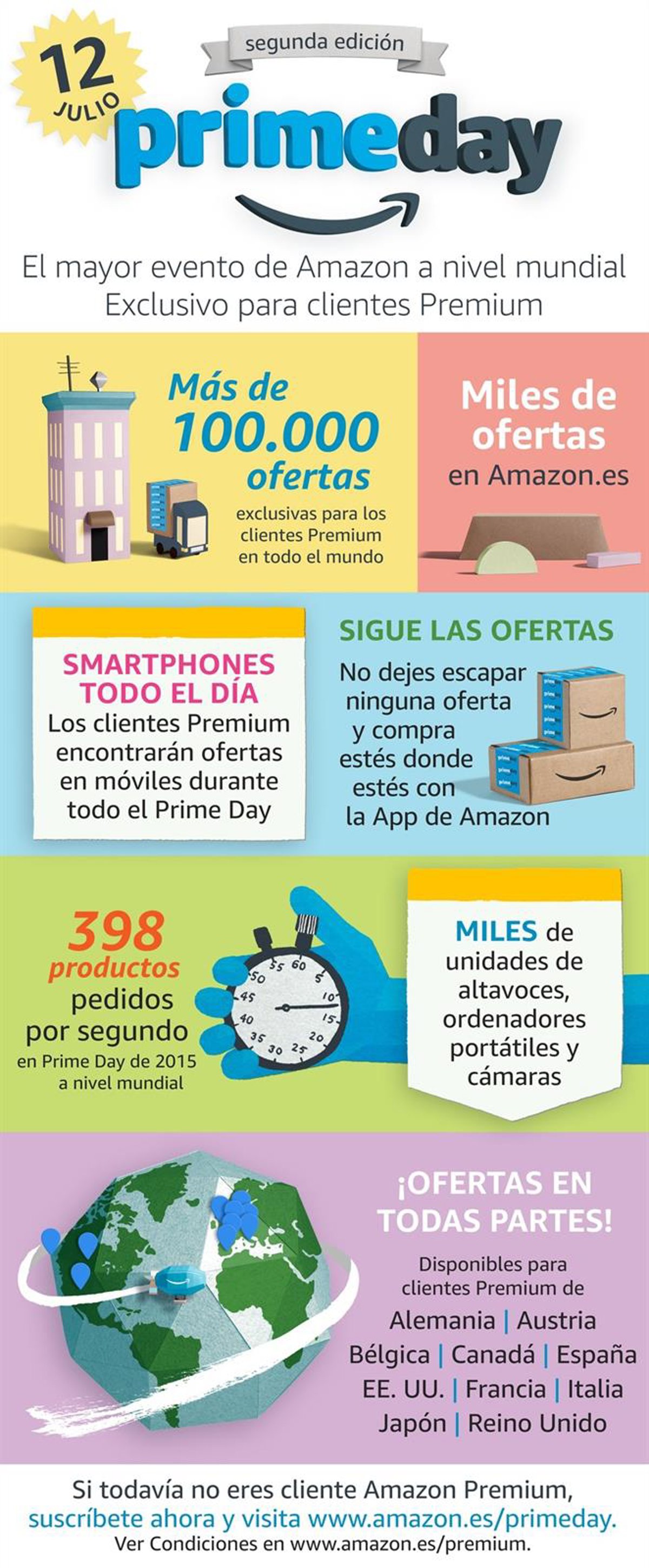 amazon premium day productos