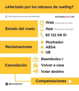 Vueling afectados compensaciones