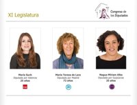 Diputadas de PP, PSOE y Podemos repetirán en la Mesa de Edad del Congreso
