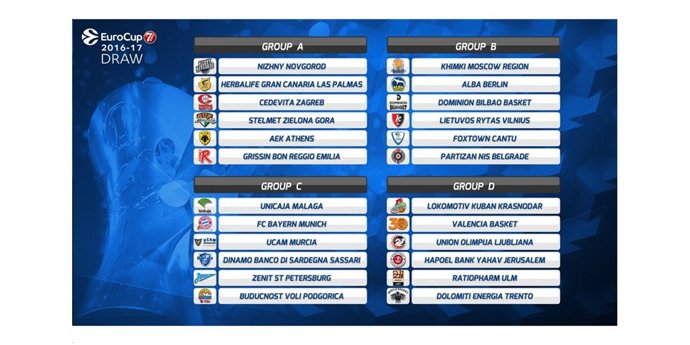 Sorteo de la fase de grupos de la EuroCup 2015-16