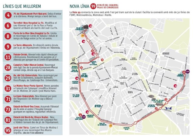 Cambios en las líneas de la EMT Valencia