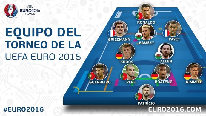Equipo ideal de la Eurocopa