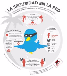 Infografía Securitas Direct