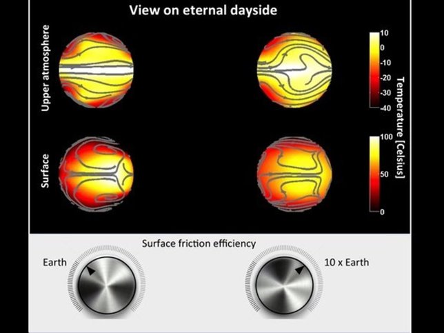 Interacción superficie temperatura