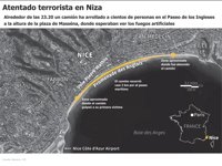 Atentado en Niza: mapa de la trayectoria que siguió el camión