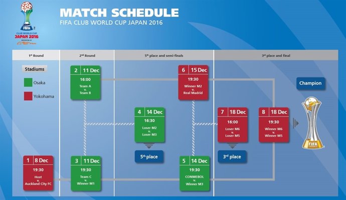 Calendario del Mundial de clubes