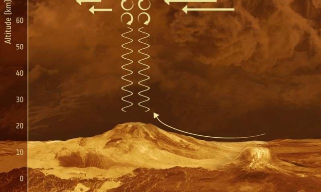 Recreación del mecanismo de ondas en la atmósfera de Venus