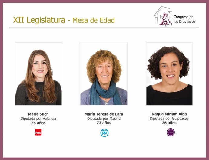 María Teresa de Lara y la Mesa de Edad 