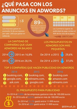 SEMrush