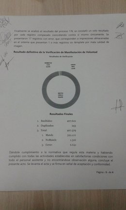 Imagen del acta de verificación de firmas de primera fase