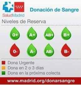 Donaciones de sangre de la Comunidad