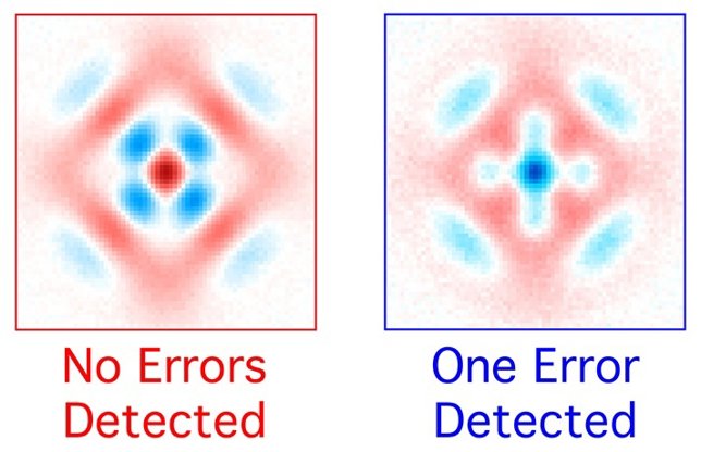 Representación gráfica del estado cuántico en el nuevo dispositivo