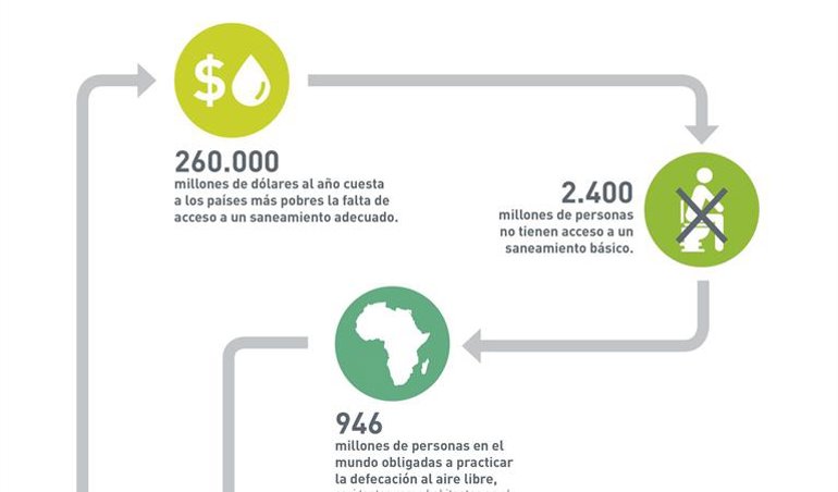 Cooperación y Desarrollo