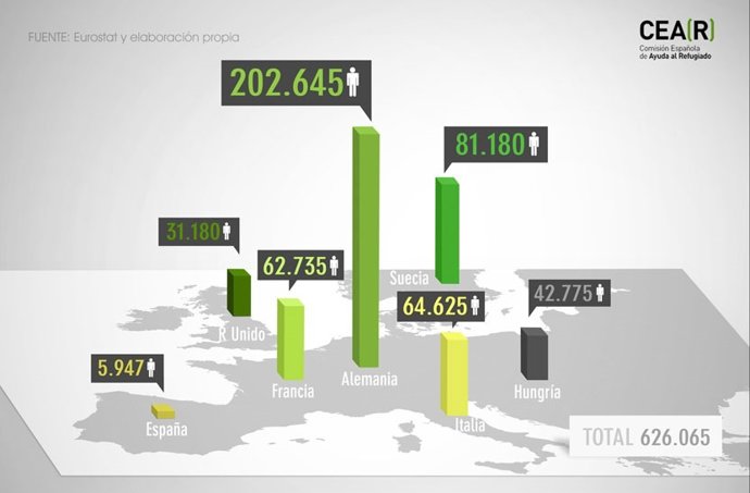 Solicitudes de asilo en la UE