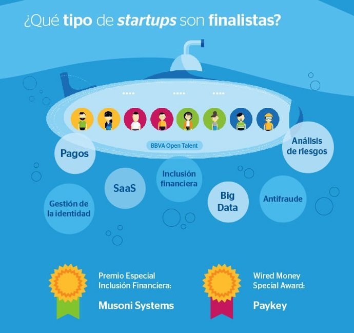 Infografía finalistas BBVA Open Talent 2016