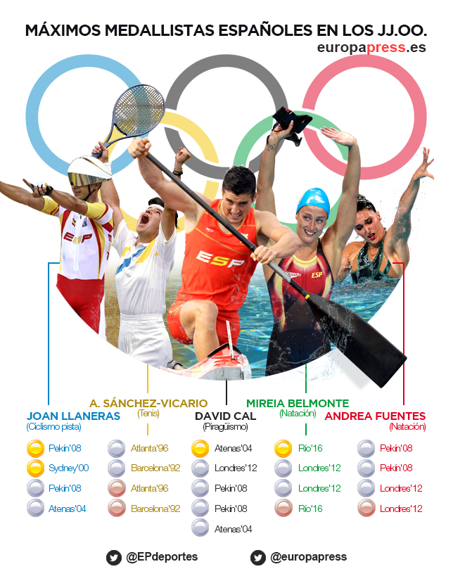 Mireia Belmonte, bronce en Río 2016, en 400 estilos