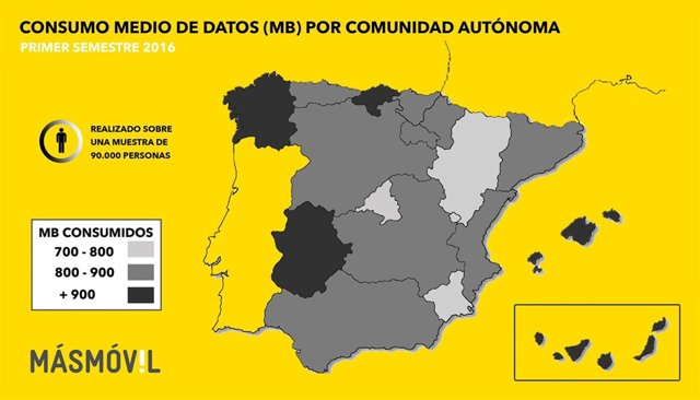 Estudio del consumo de móvil realizado en CyL. 