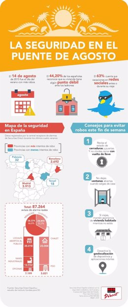 Infografía robos Securitas Direct