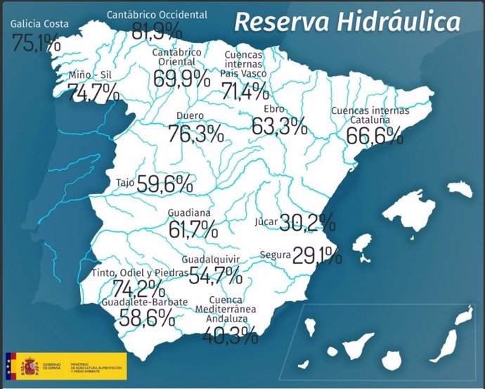 Distribución del agua que guardan los embalses españoles