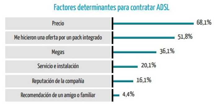 Contratación Internet