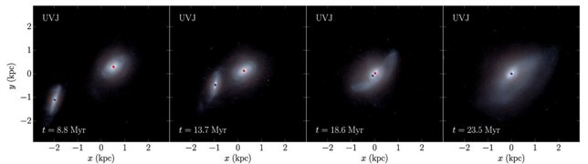 Fases de la fusión galáctica