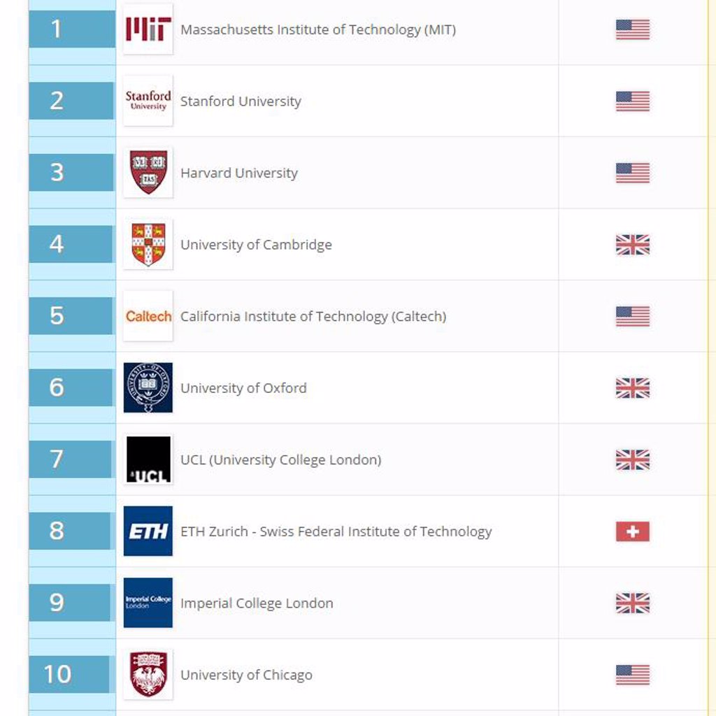 La Universidad De Barcelona, La única Entre Las 200 Mejores Del Mundo ...