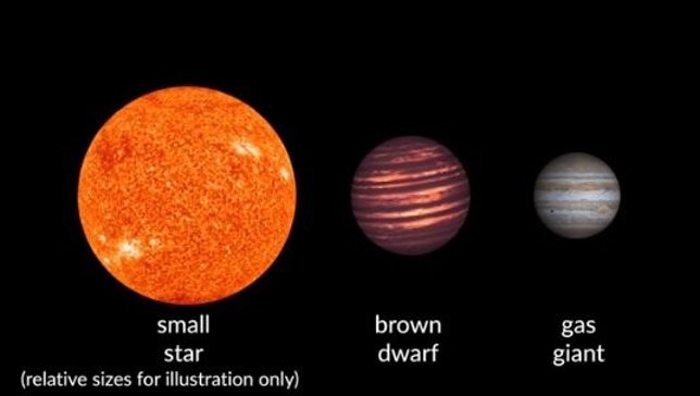 Descubiertas varias enanas marones ultra frías