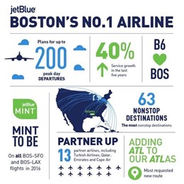 Jetblue and boston