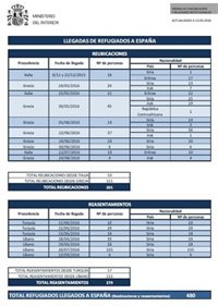 Una familia siria llega a España desde Líbano en el marco del proyecto de reasentamiento de refugiados
