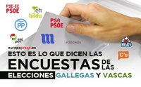 Esto es lo que dicen las encuestas de las elecciones gallegas y vascas